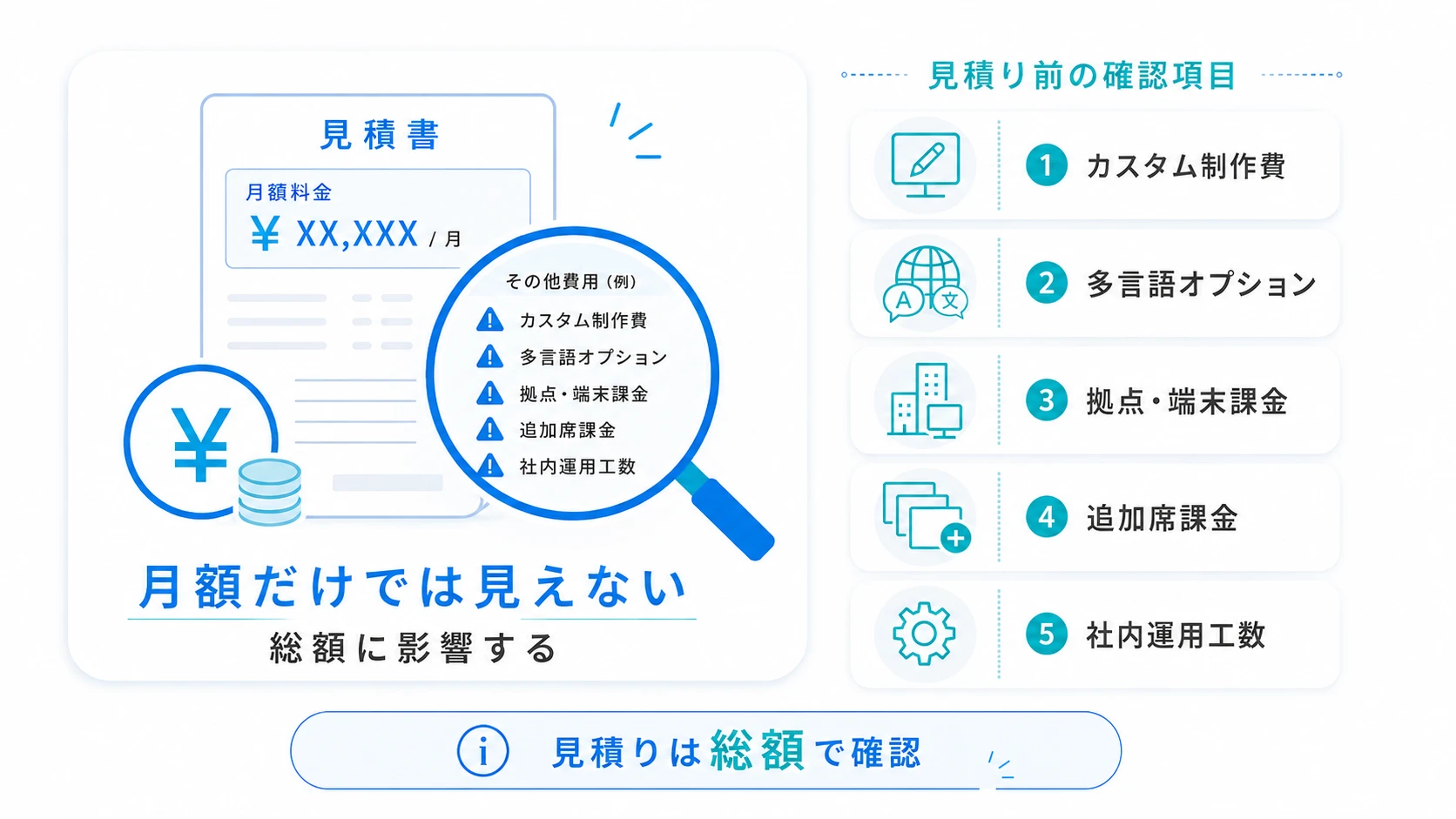 AIアバターの料金で見落としやすい隠れコスト