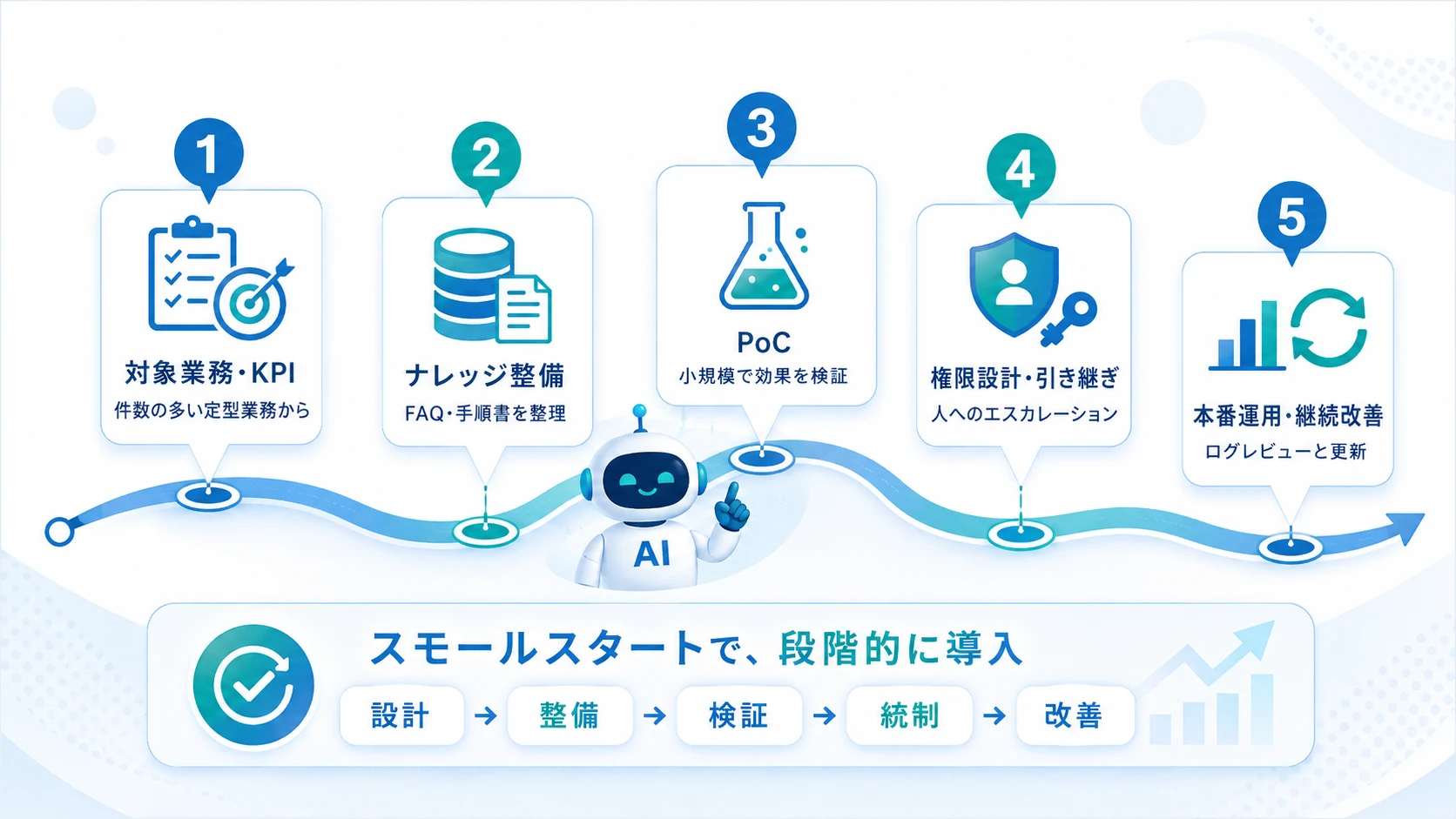AI社員の導入ステップ