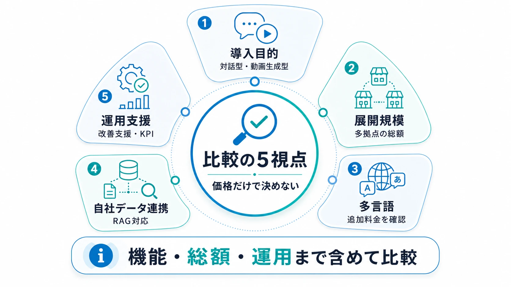 AIアバターの料金で失敗しない選び方