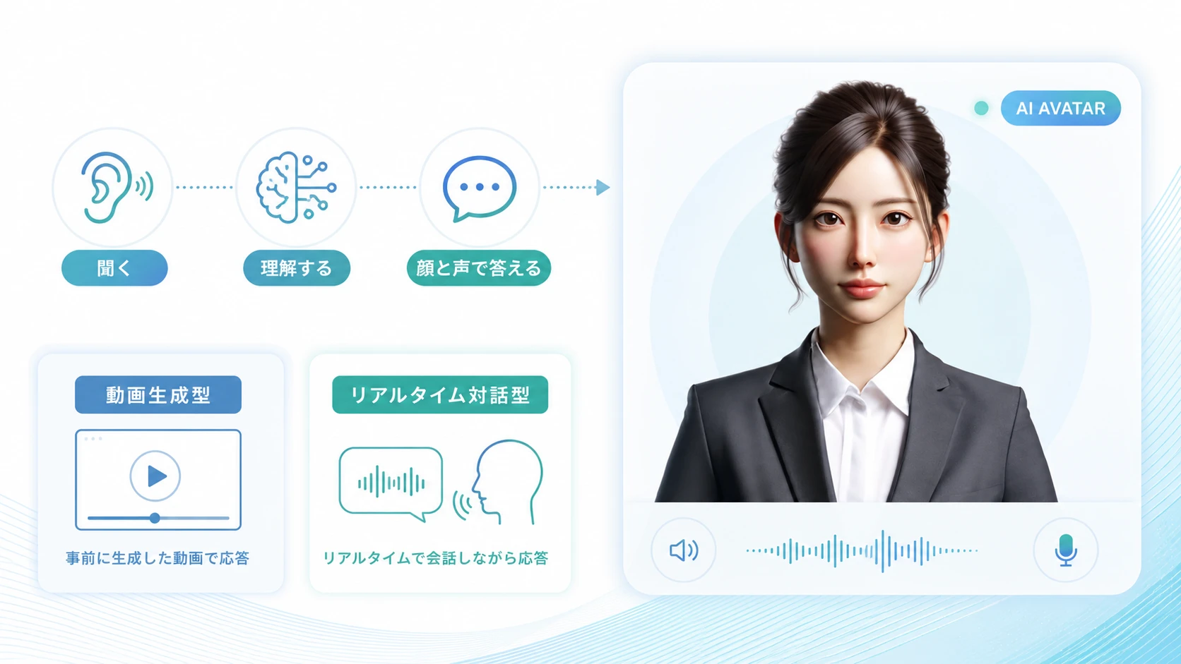 AIアバターとは