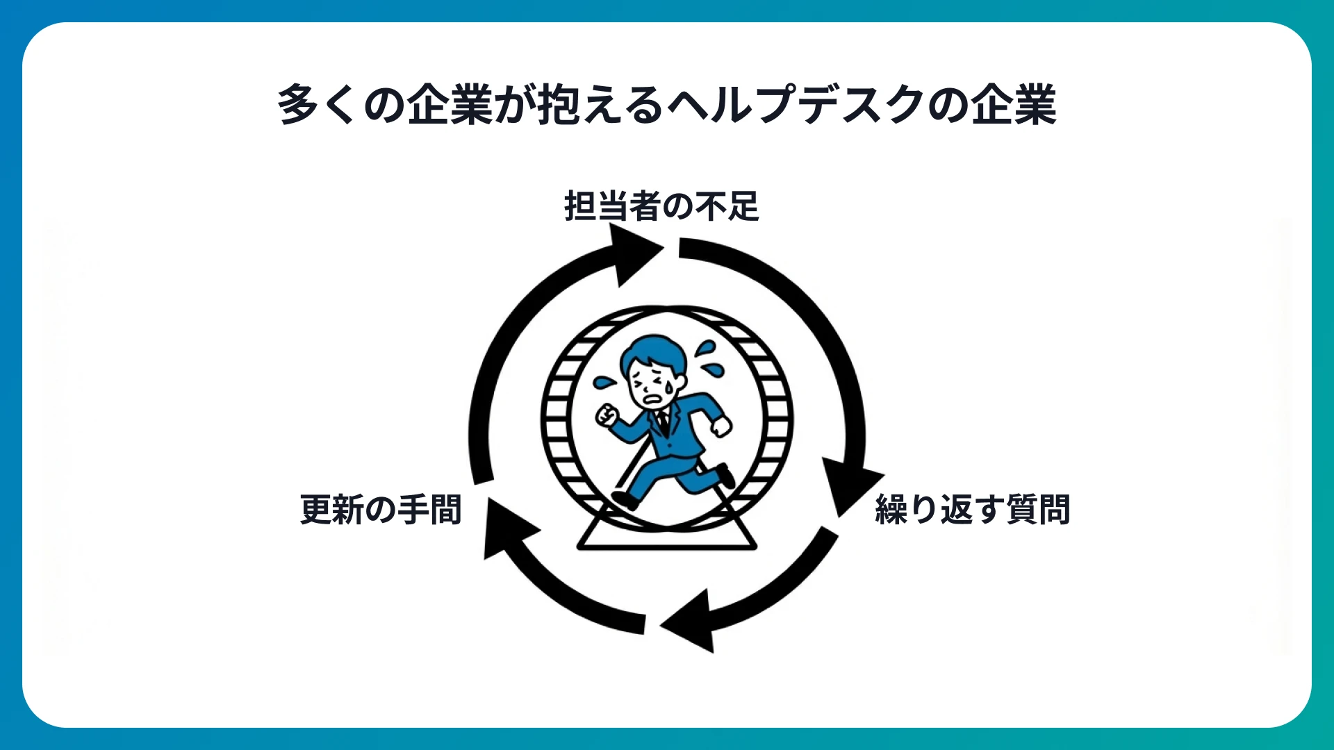 社内ヘルプデスクが抱える課題