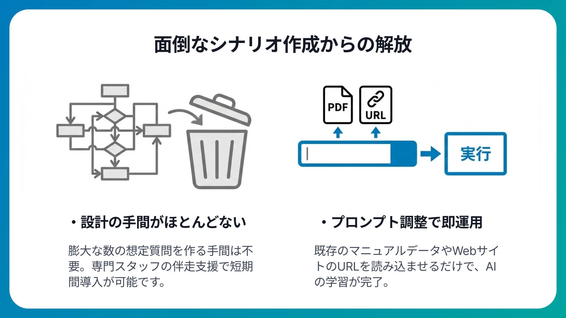 面倒なシナリオ作成からの解放