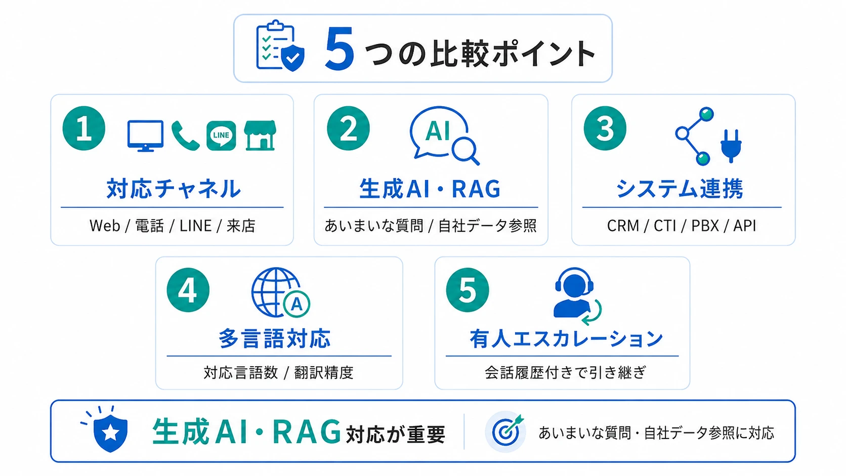 AI窓口自動化ツールを選ぶ5つのチェックポイント
