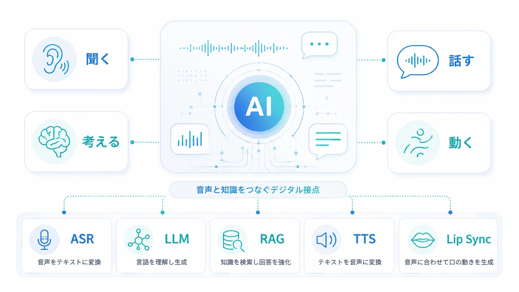 AIアバターとは