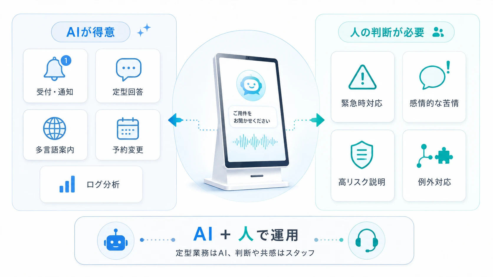 AI受付でできること・できないこと