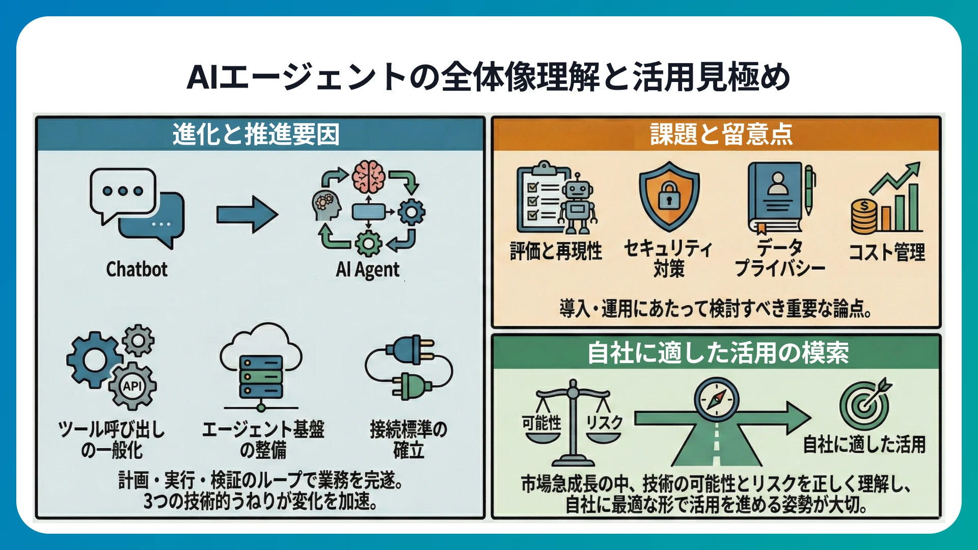 AIエージェントの全体像を理解し、自社に適した活用を見極める