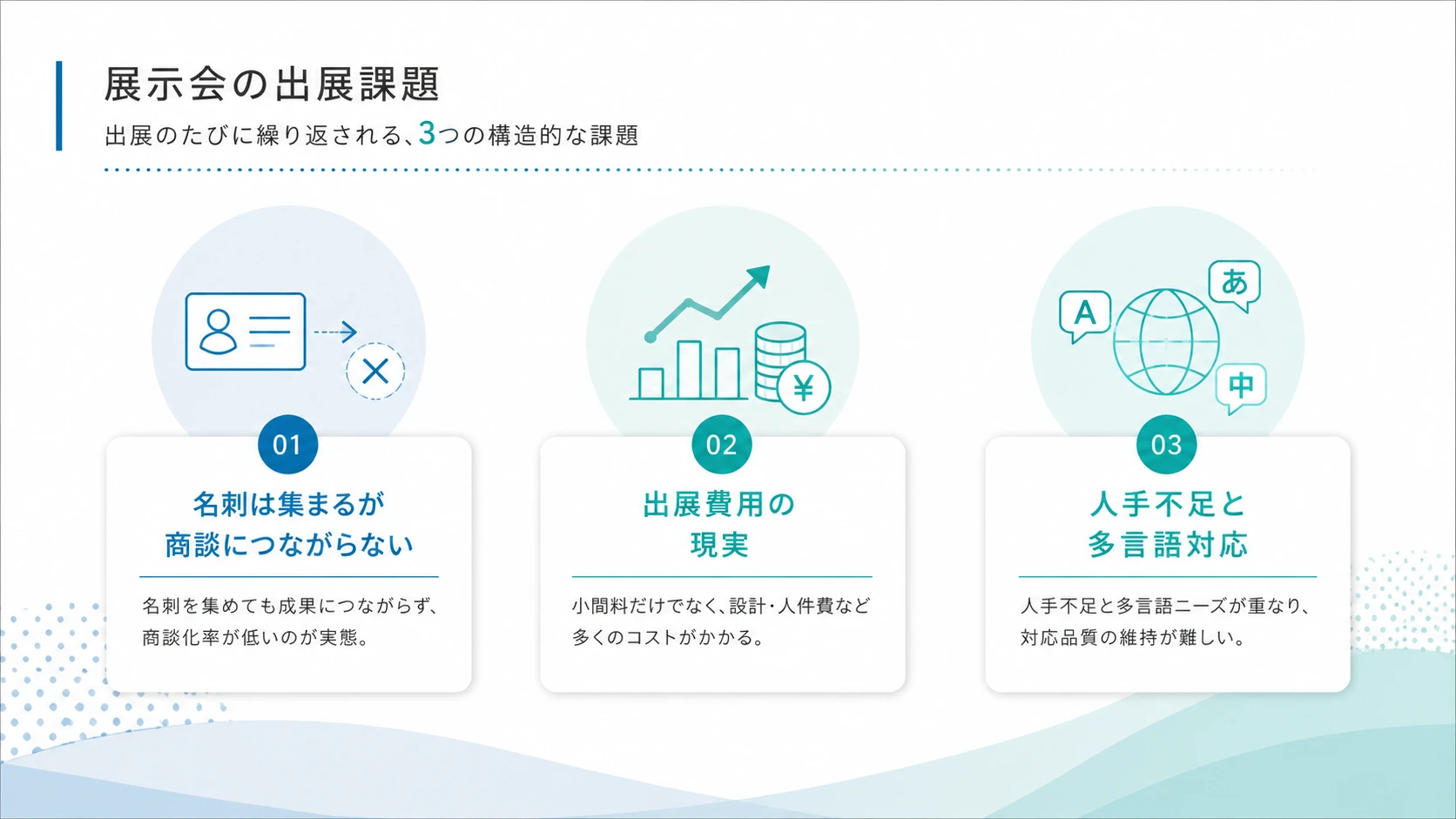 展示会の出展課題
