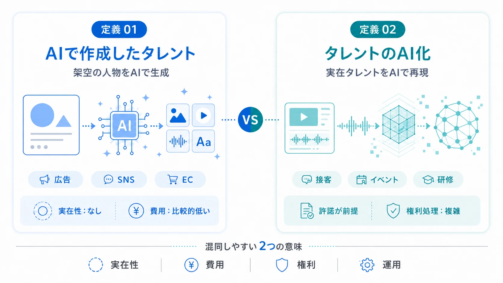 AIタレントとは