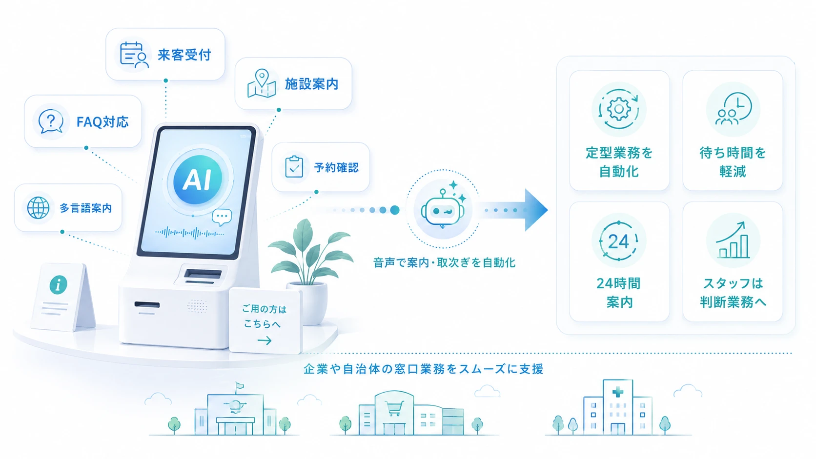 受付・窓口業務の省人化