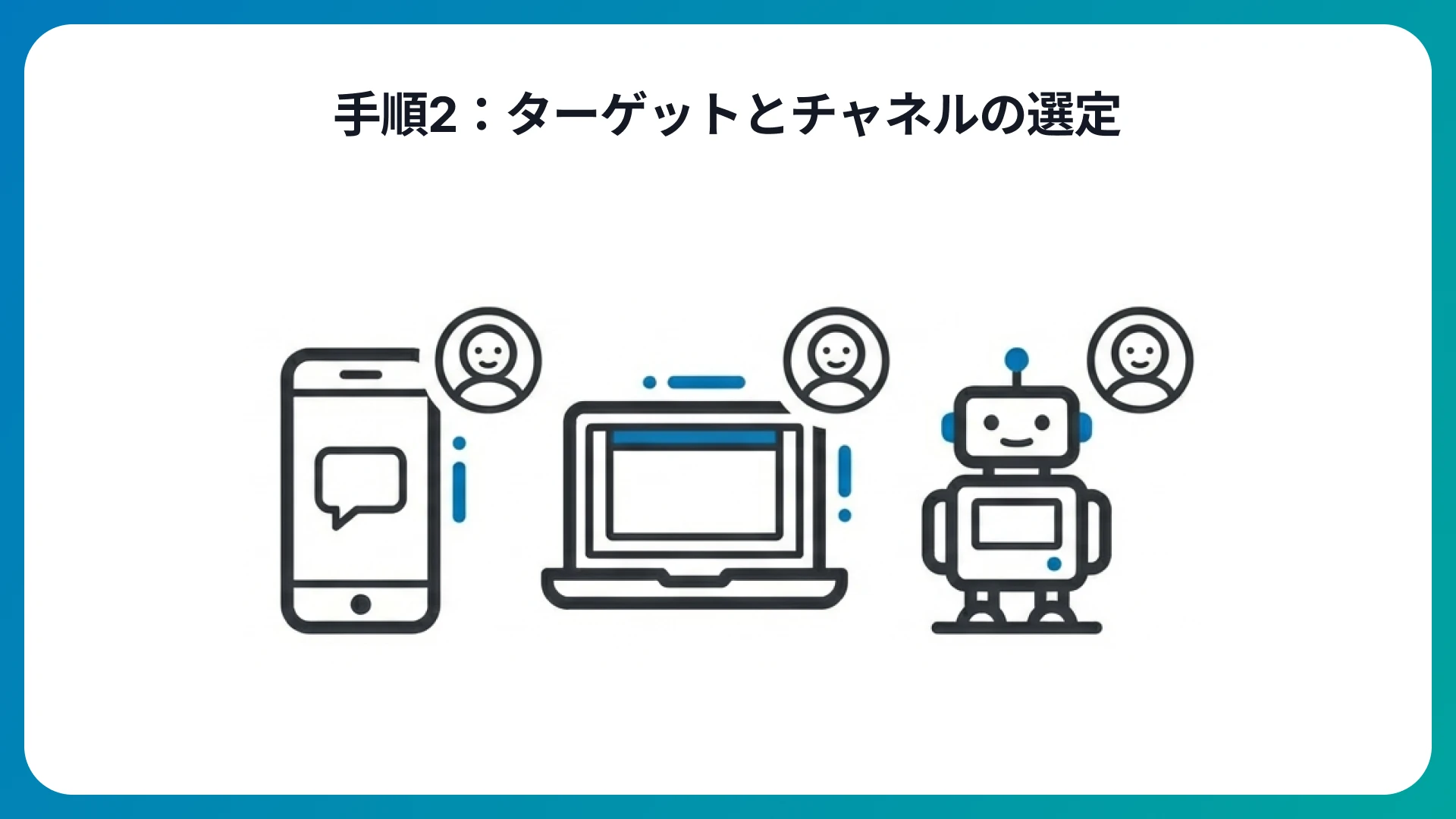 ターゲットとチャネルの選定