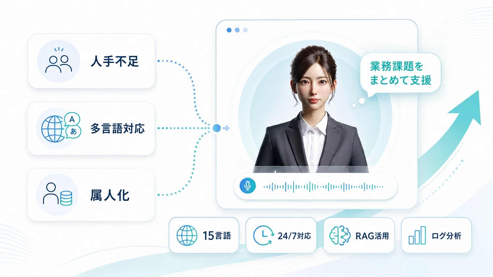 ビジネスの「人手不足」「多言語対応」「属人化」を同時に解決する方法