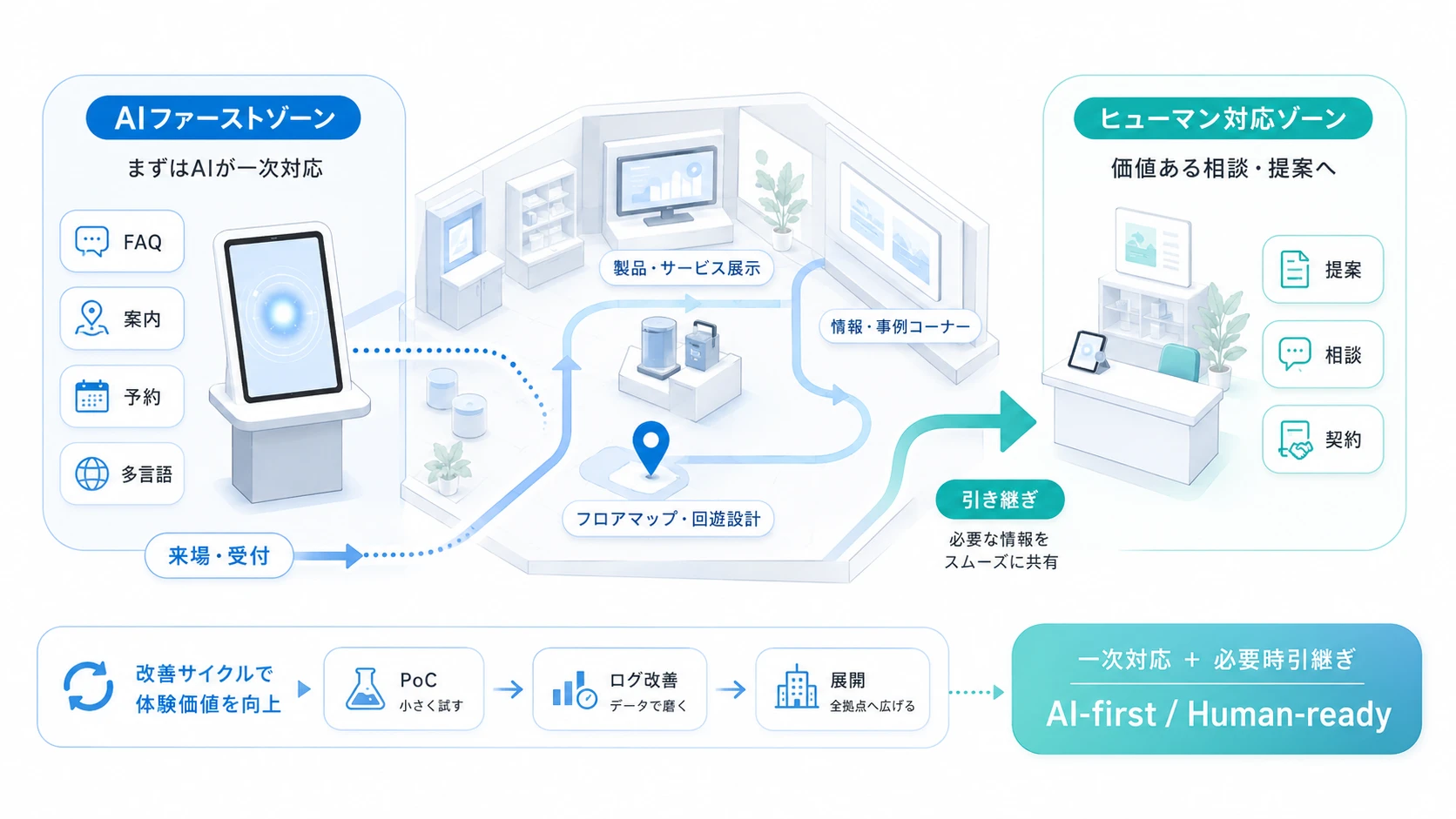 ショールームAIアバターは「展示空間の再設計」
