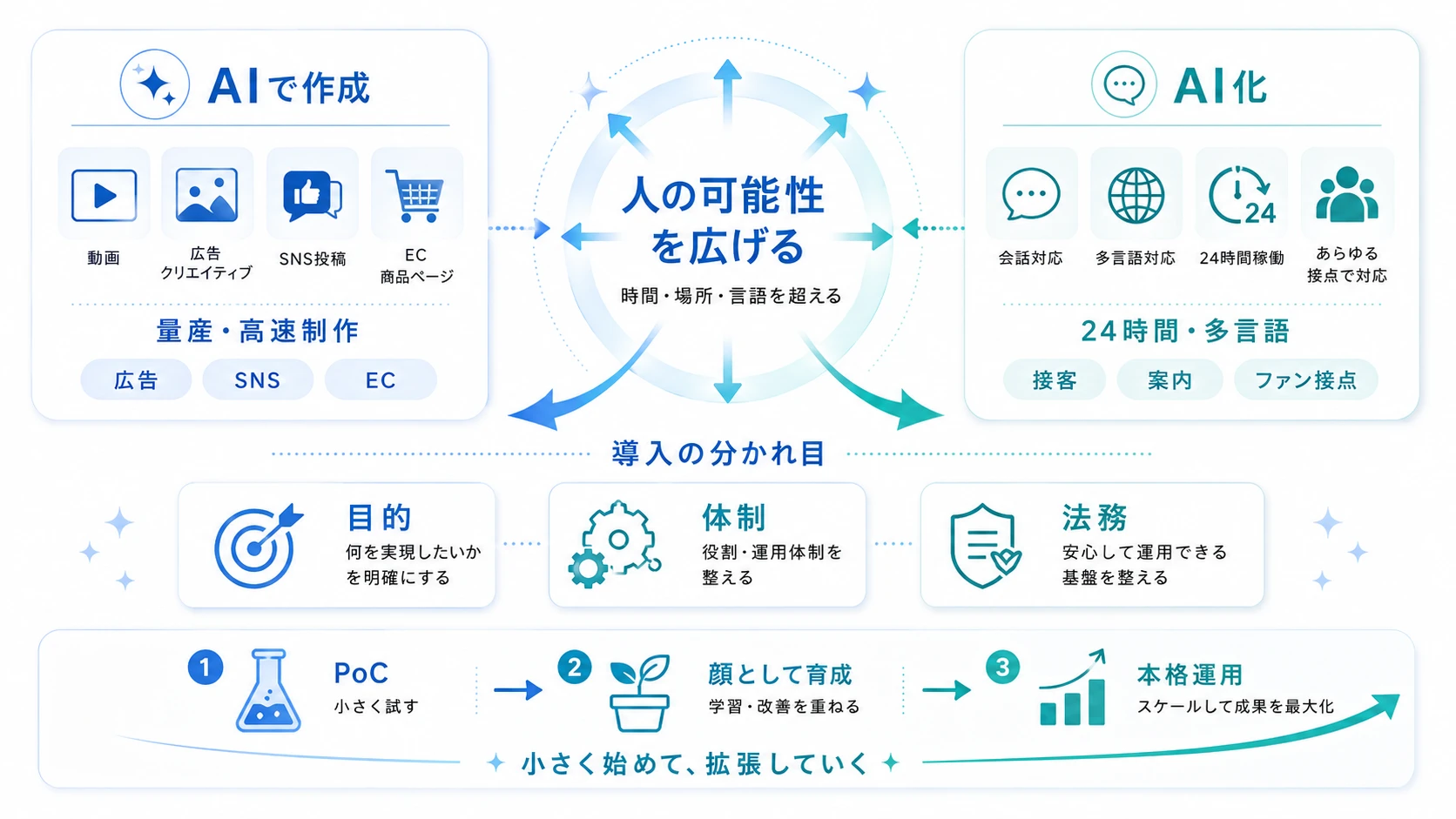 AIタレントは「置き換え」ではなく「拡張」