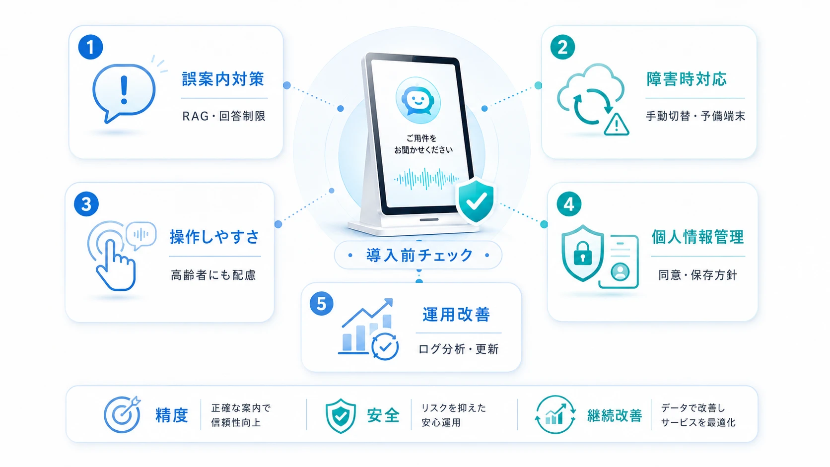 AI受付のデメリット・導入前に知っておくべき注意点