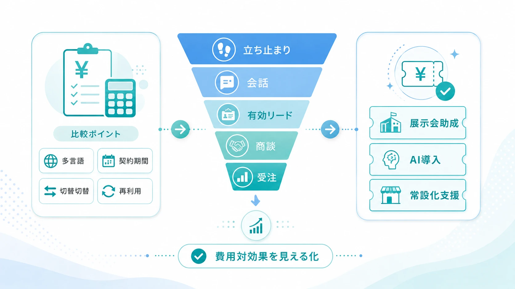 展示会AIアバターの費用と補助金