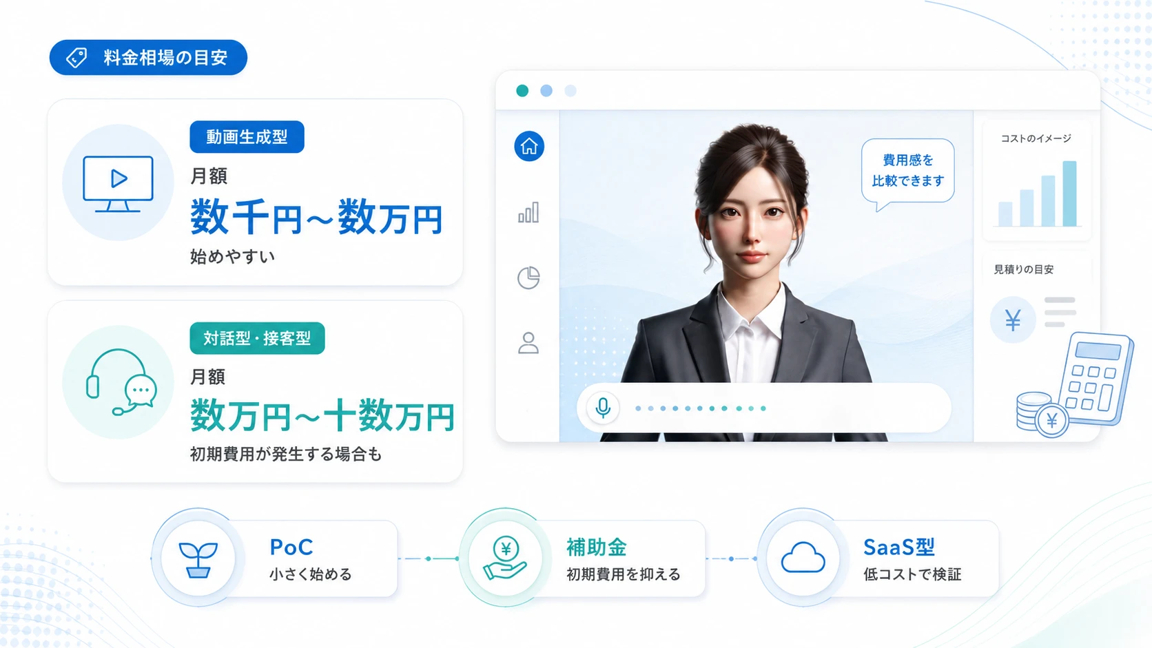 AIアバターの導入費用と料金相場
