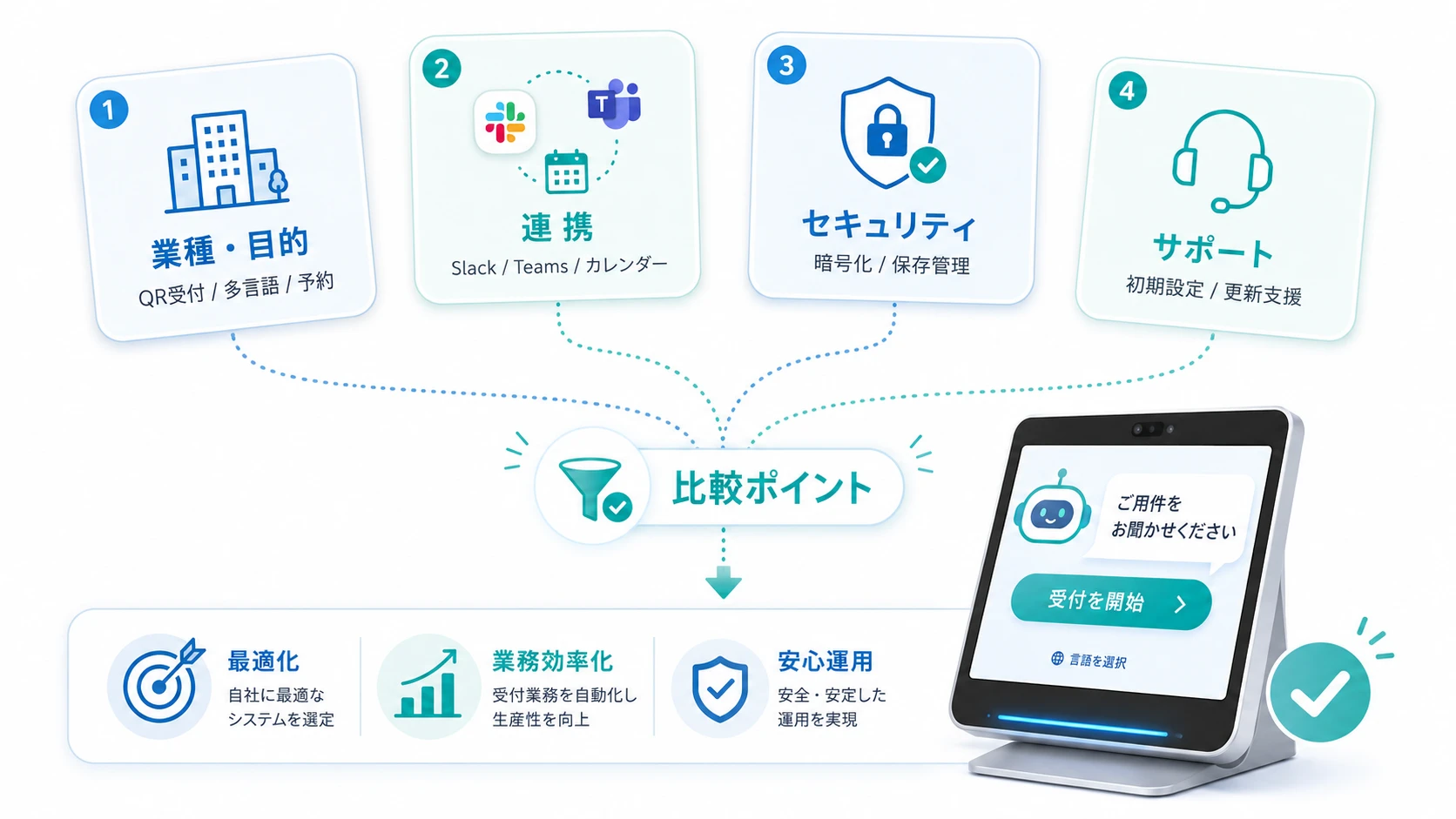 自社に合うAI受付の選び方