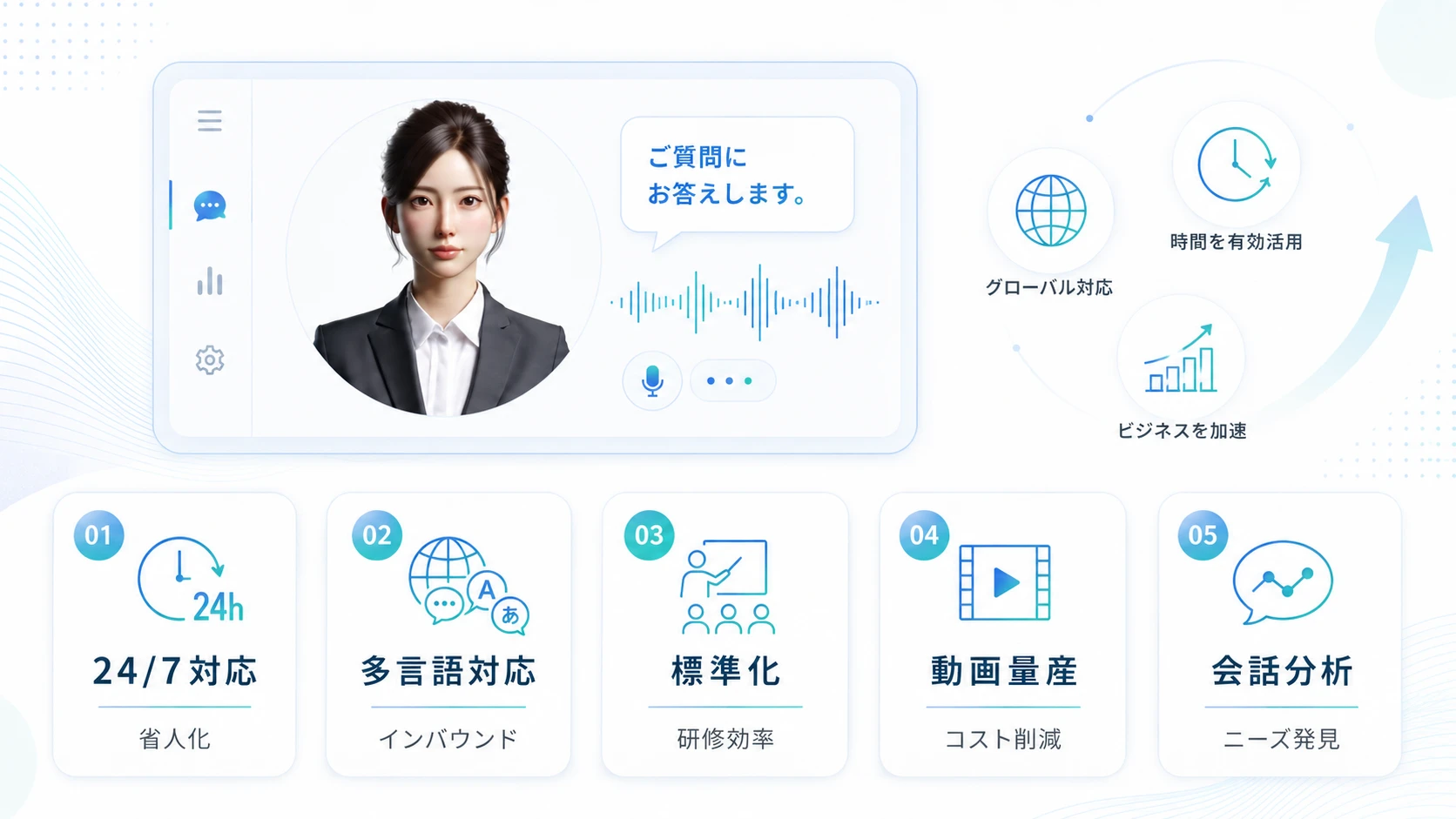AIアバターをビジネスに導入する5つのメリット