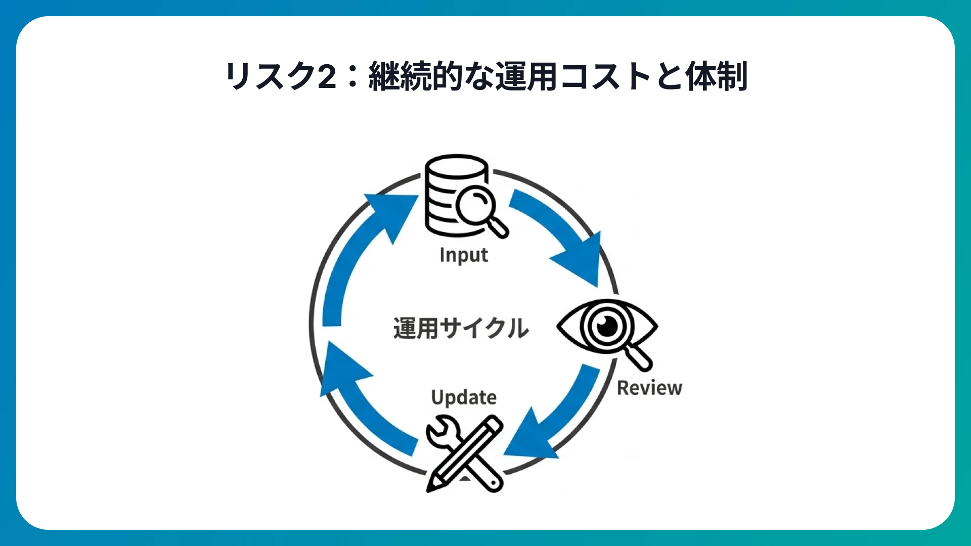 導入コストと運用体制