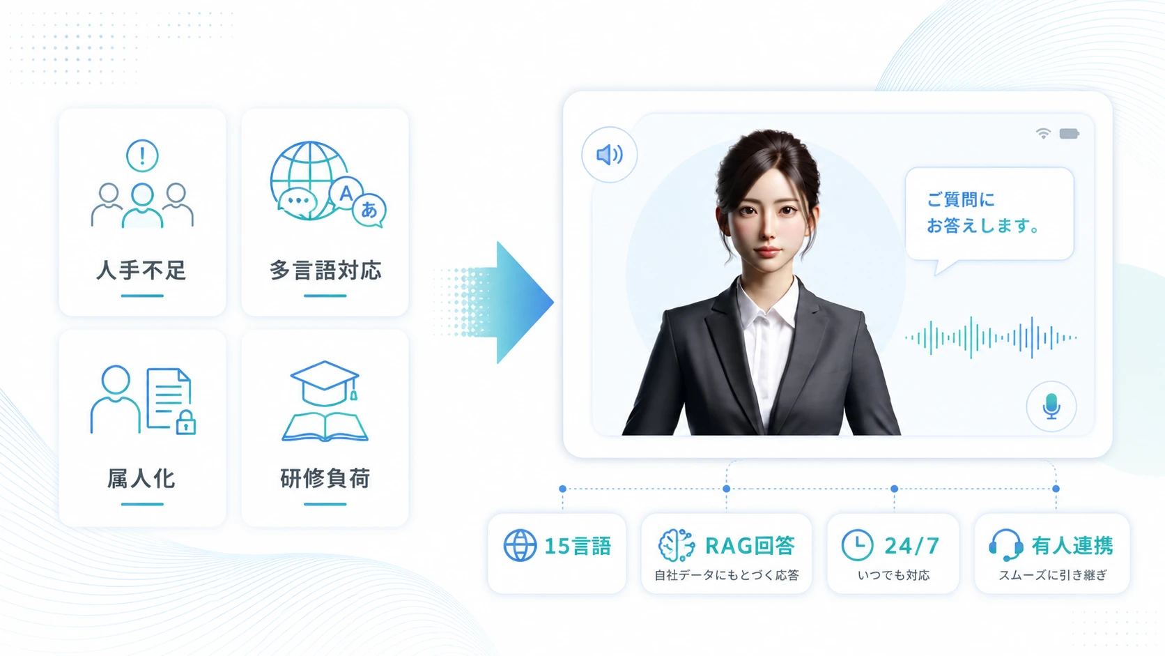 ビジネスの課題を解決する「対話型AIアバター」という選択肢
