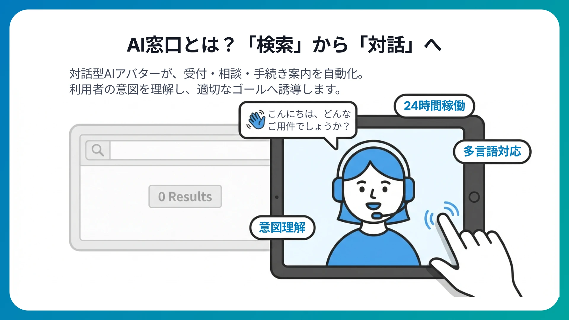 AI窓口とは何か?