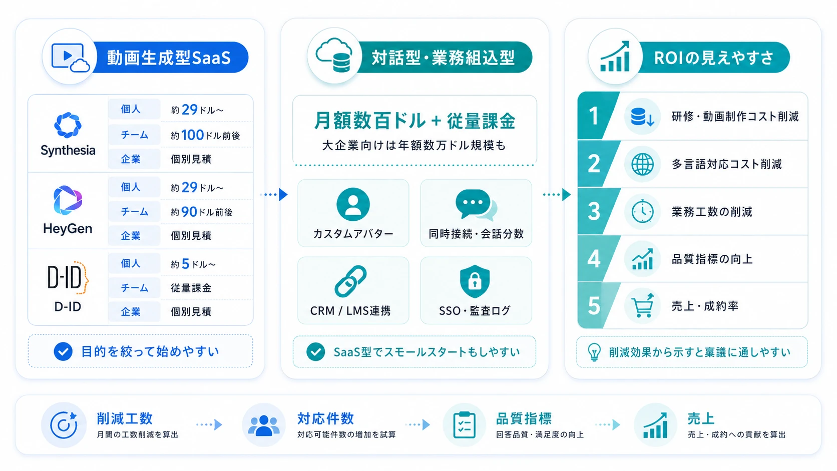 AIアバター導入の費用感と料金体系
