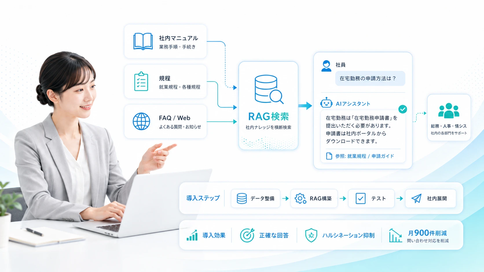 RAG型FAQ自動生成で社内ヘルプデスクを自動化する