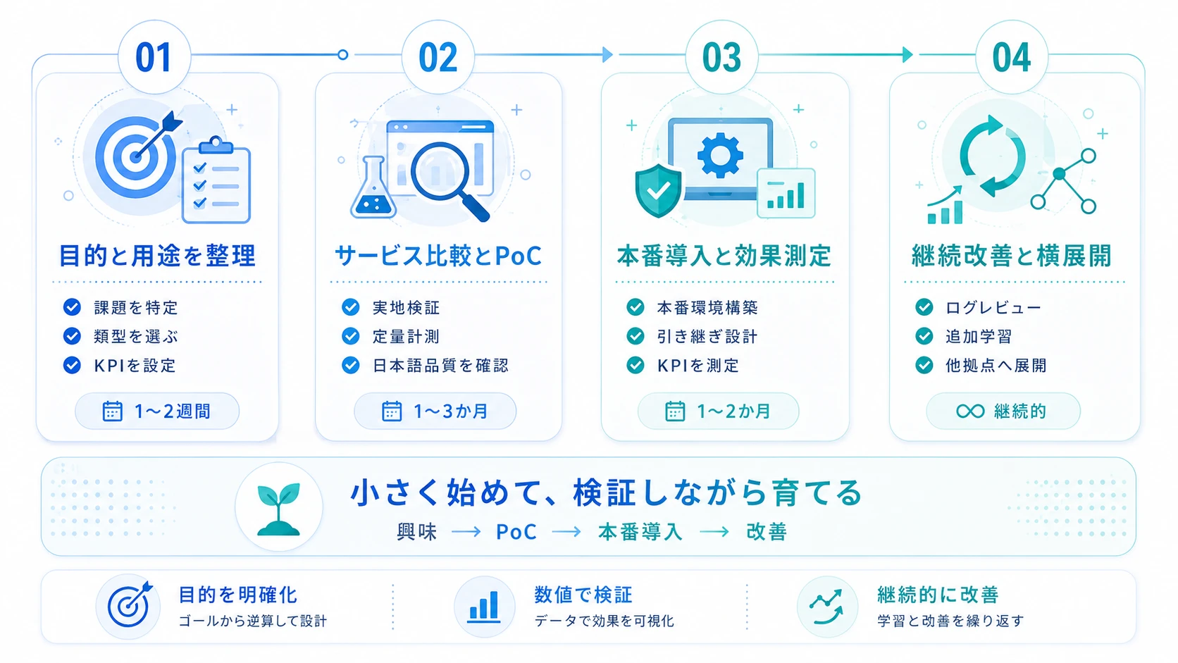 AIアバター導入の具体的ステップ