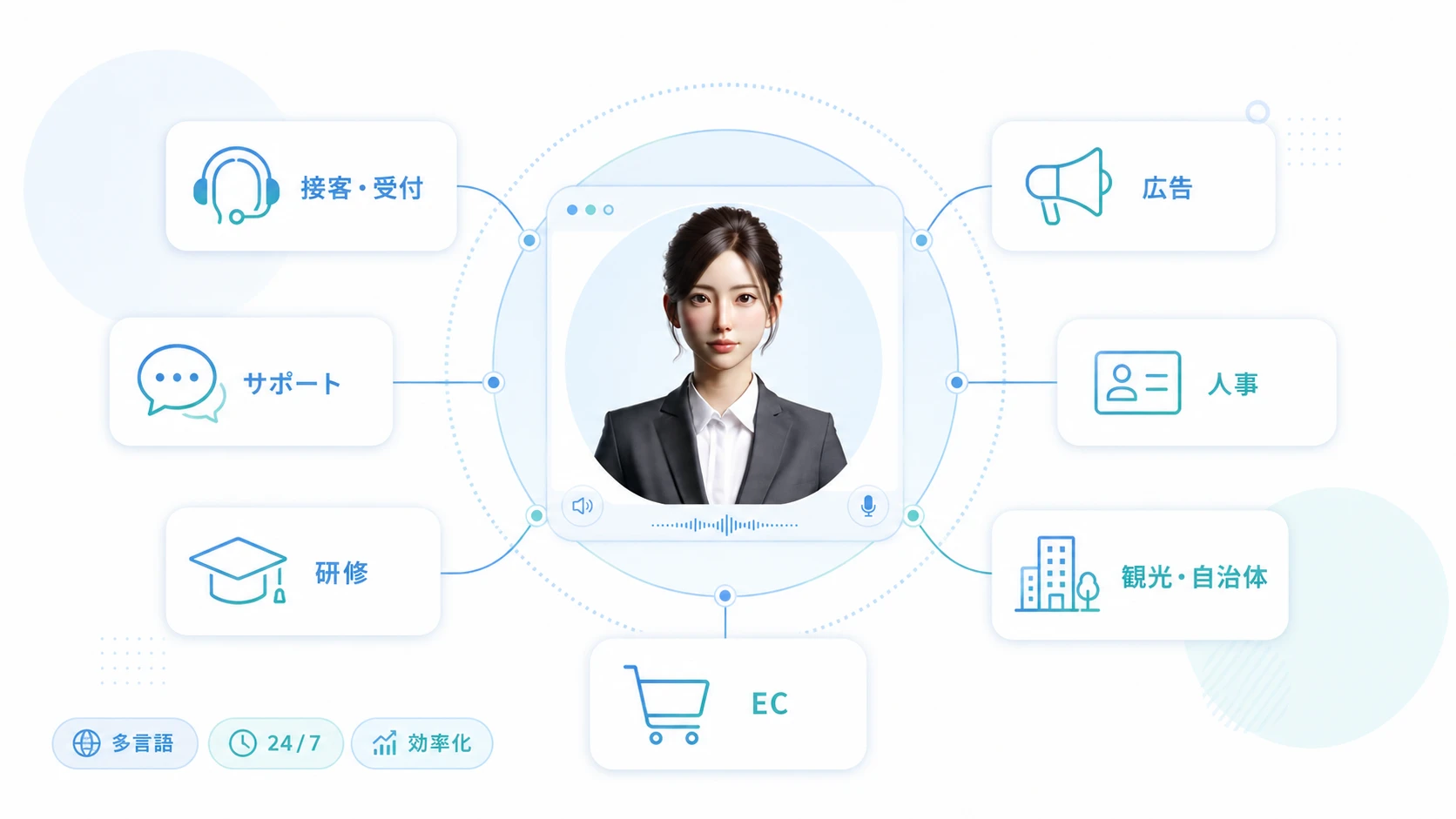 AIアバターのビジネス活用