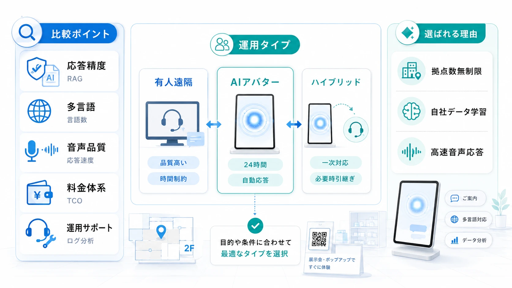 ショールーム向けAIアバターの選び方