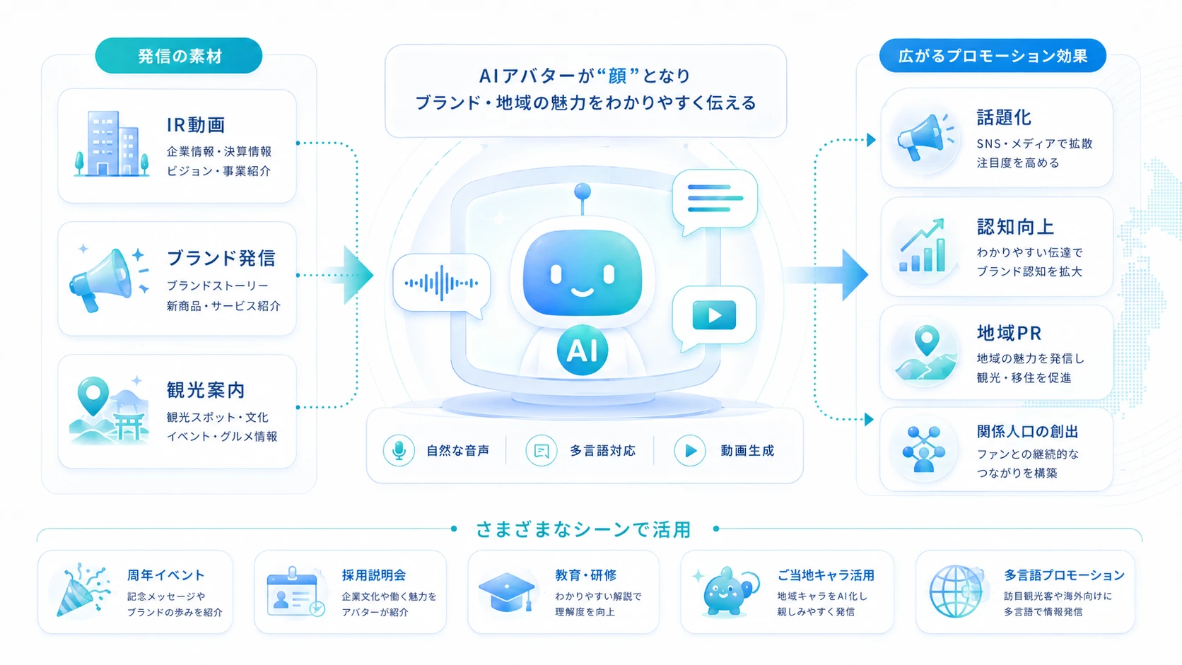 ブランド広報・地域プロモーション