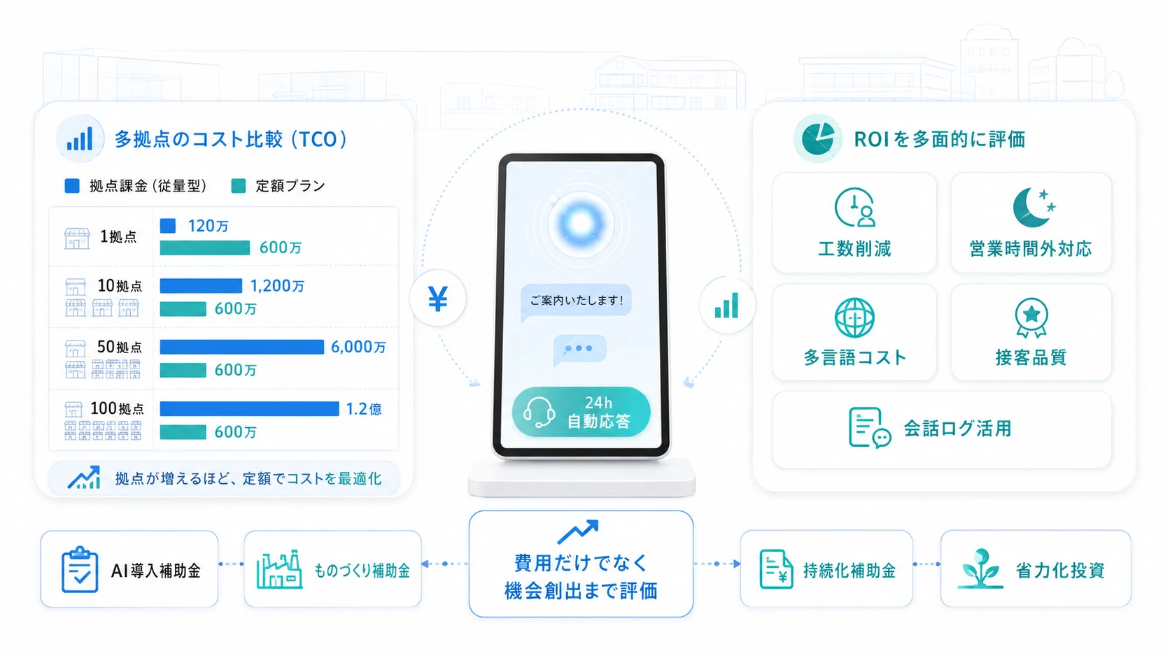 ショールームAIアバターの費用とROI