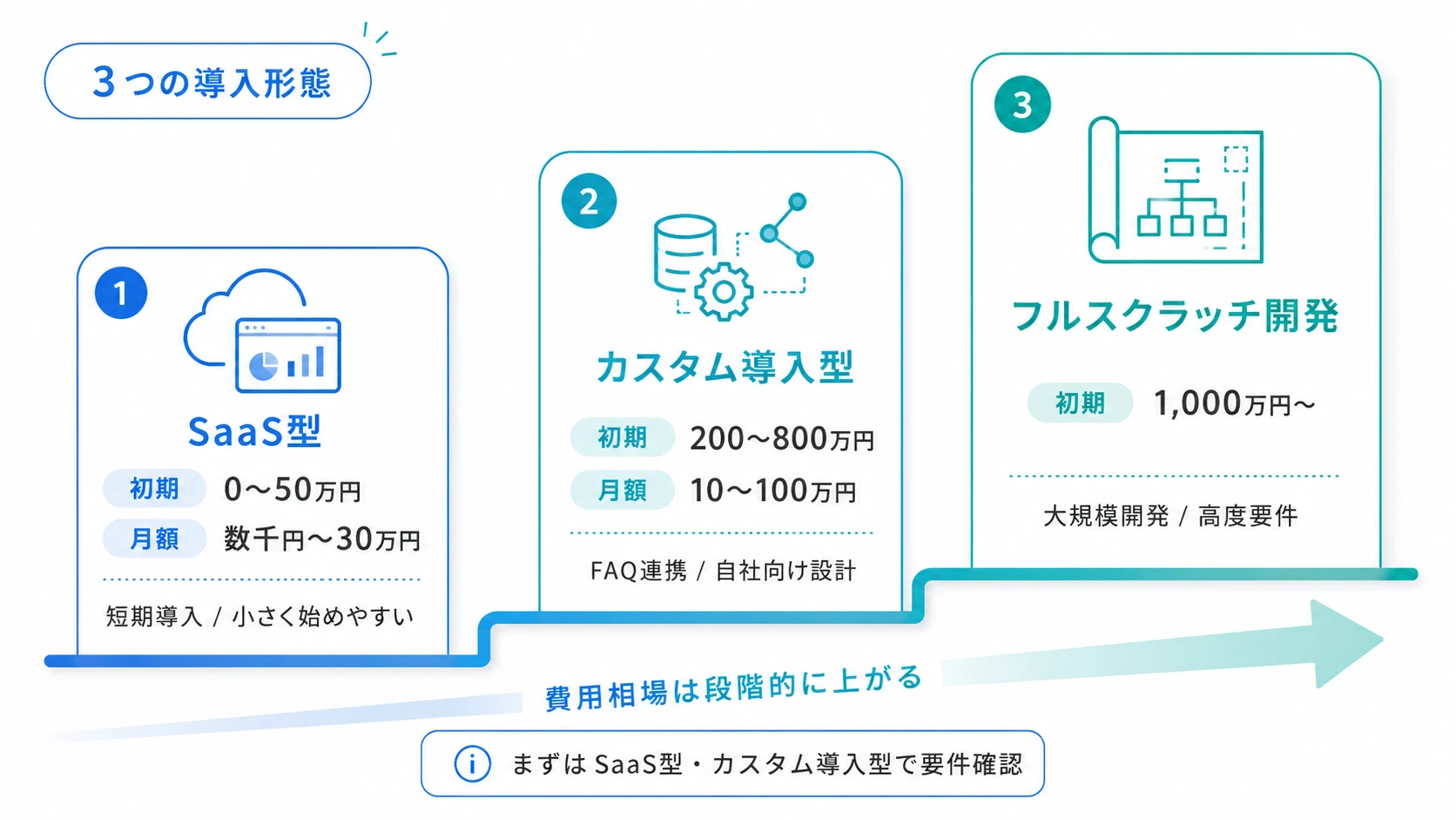 AIアバターの料金相場