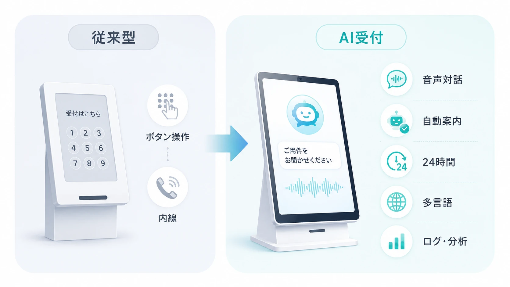 AI受付とは?従来の受付システムとの違い