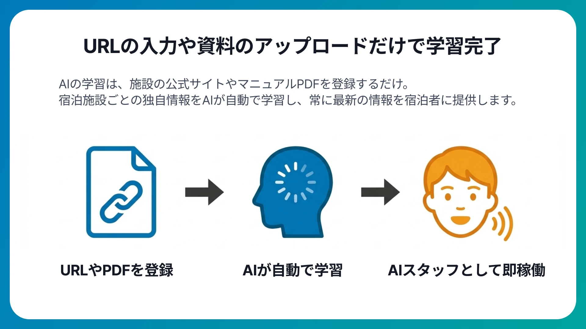 企業独自の知識を学習し、即戦力のAIスタッフとして活躍
