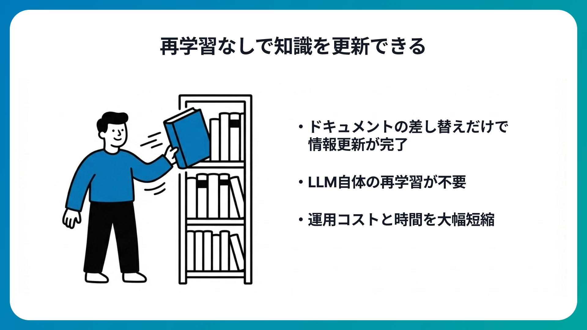 再学習なしで知識を更新できる