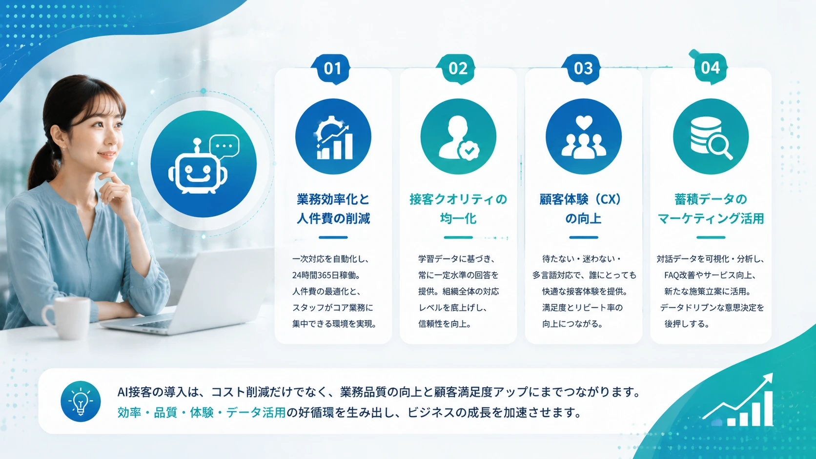 AI接客の導入メリット