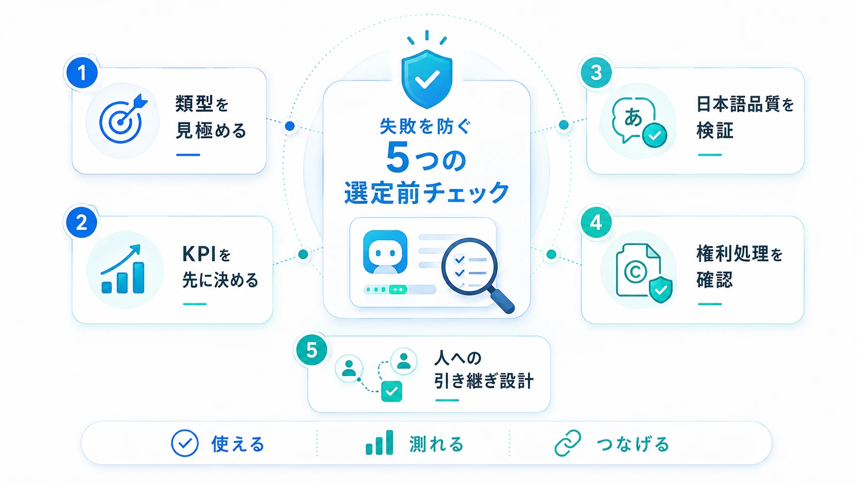 AIアバター選びで失敗しないための5つのチェックポイント