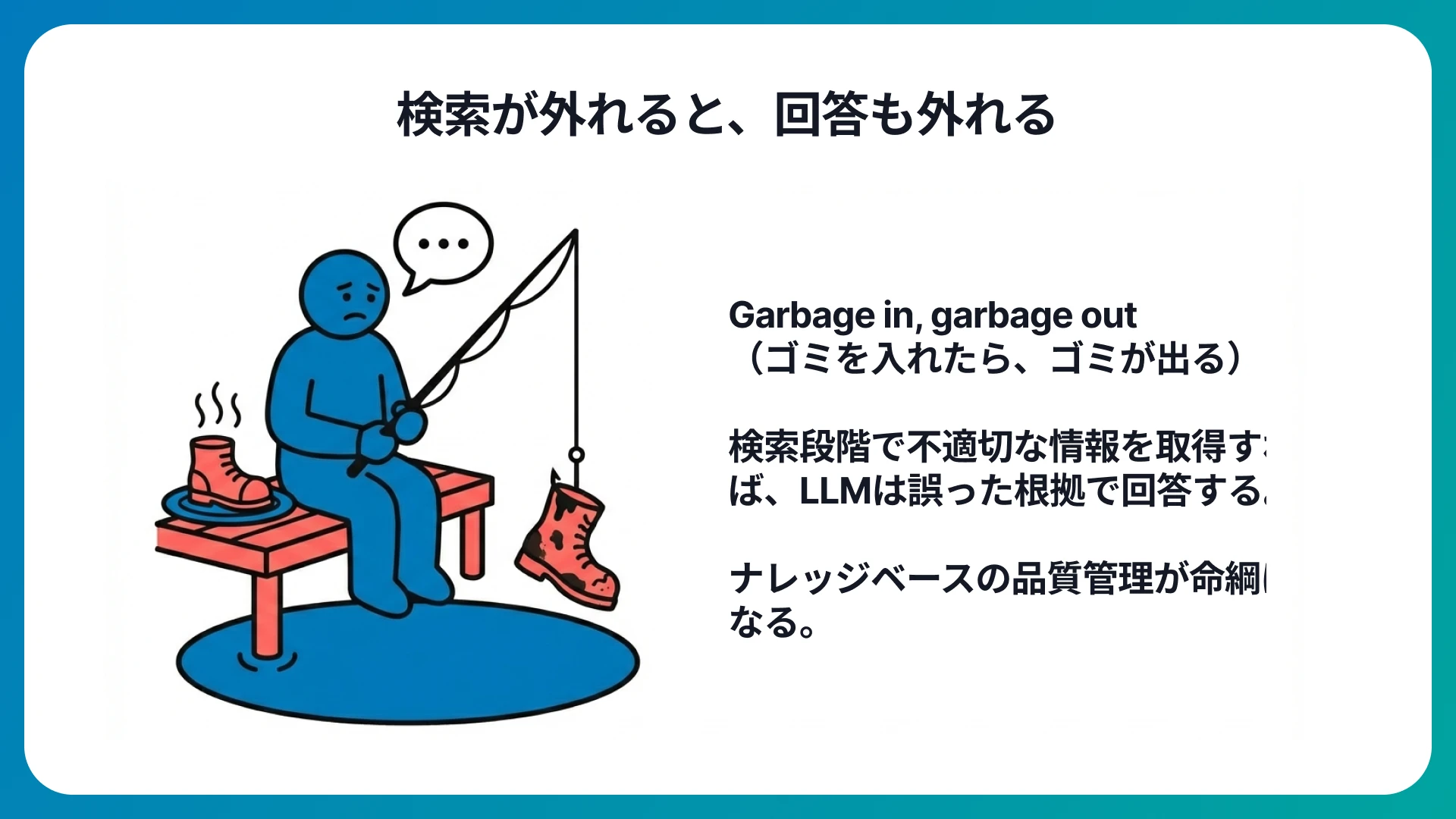 検索が外れると回答精度も下がる