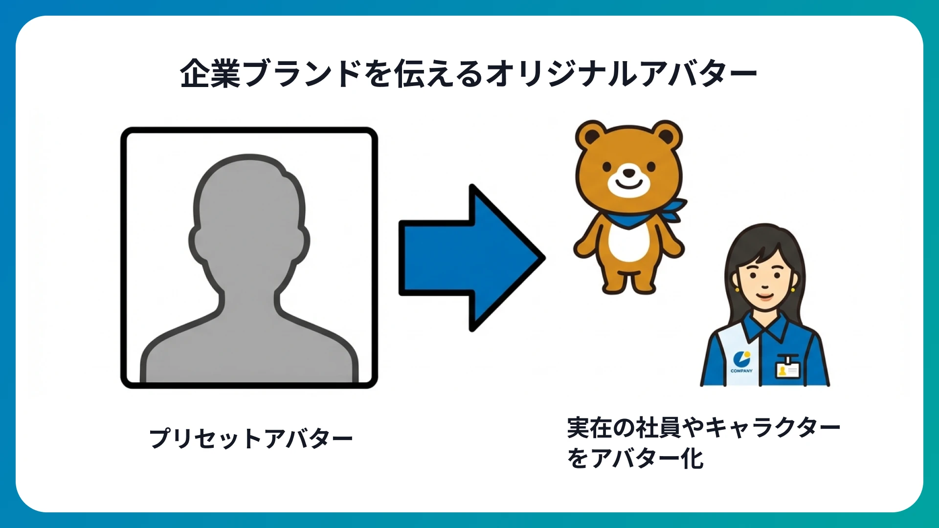 オリジナルアバターで親しみやすさをさらに向上