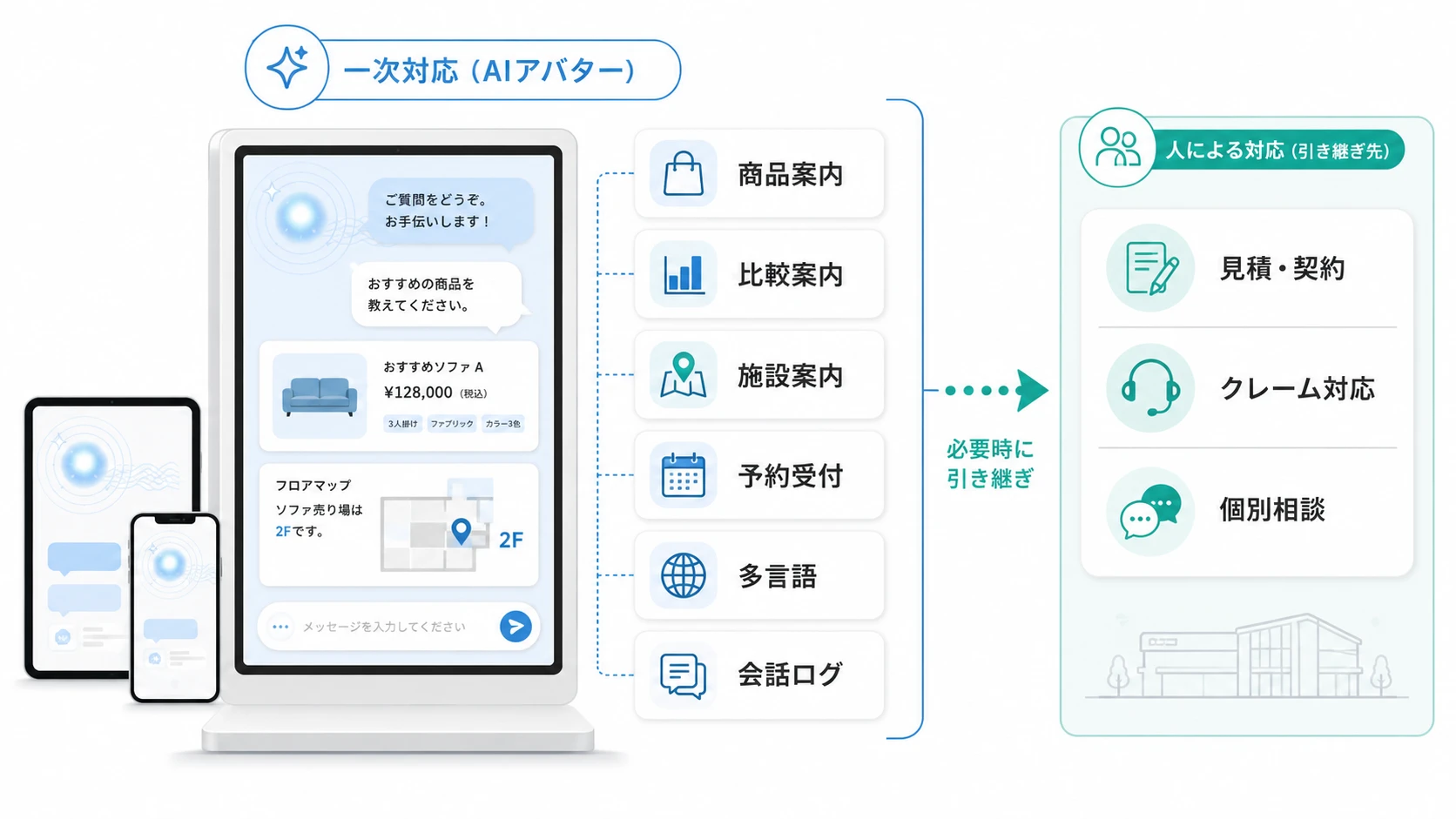 ショールームにおけるAIアバターとは