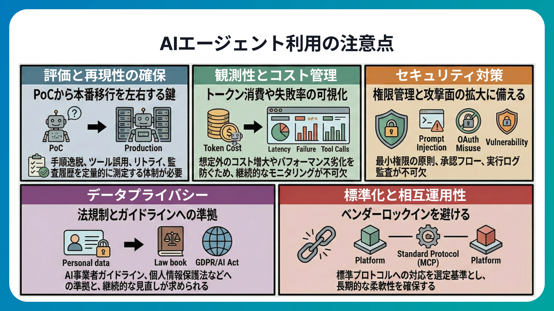 AIエージェント利用の注意点