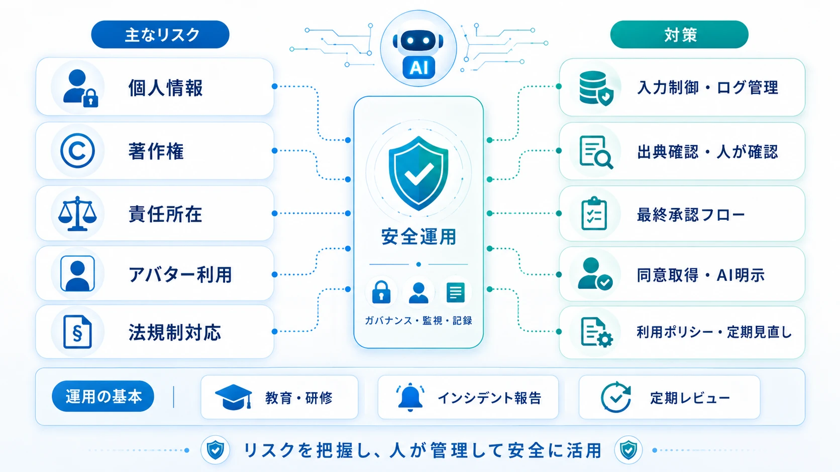 AI社員導入時の法的リスクと対策