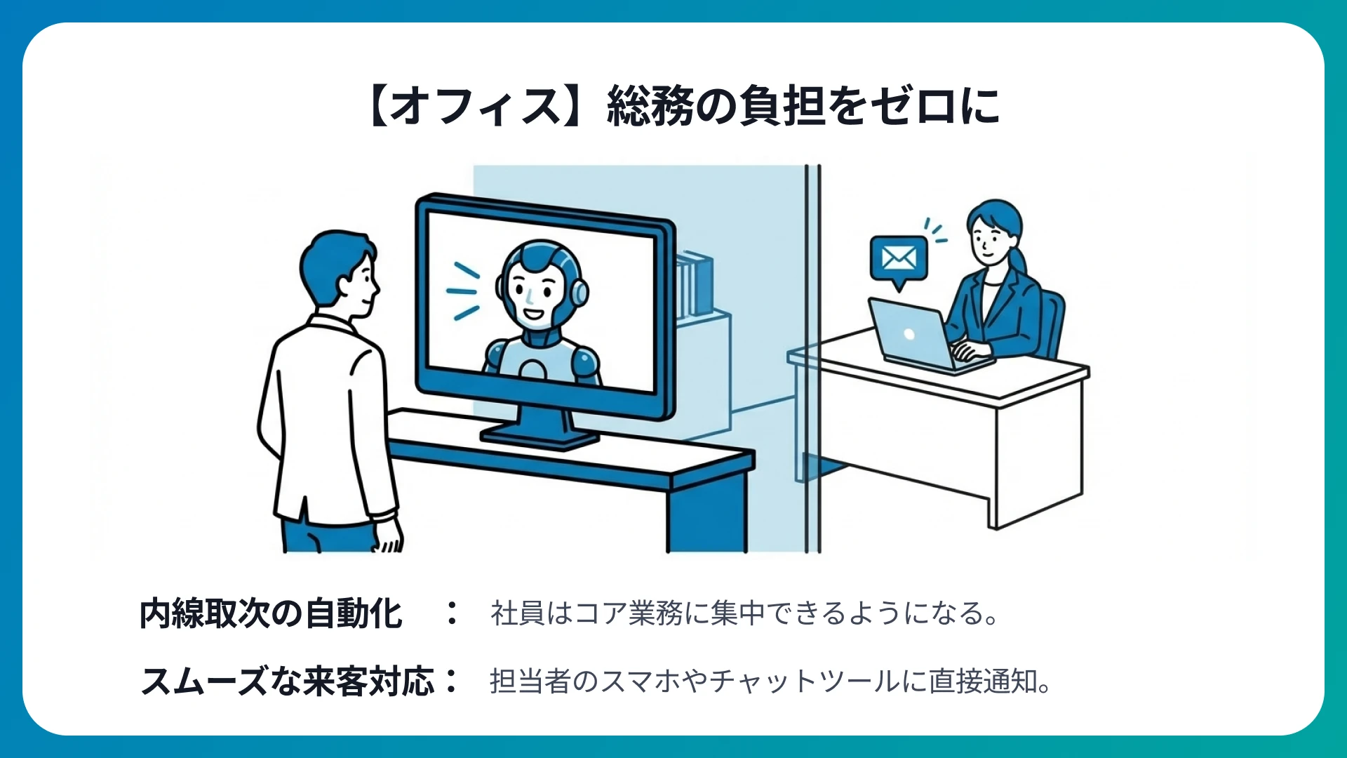 【オフィス受付】内線取次を自動化し、総務の負担をゼロに