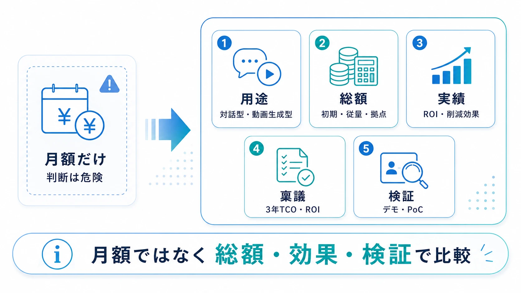 AIアバターの料金は月額だけで判断しない