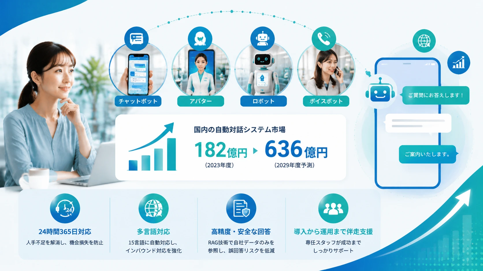 AI接客で人手不足を解消し、顧客満足度を最大化