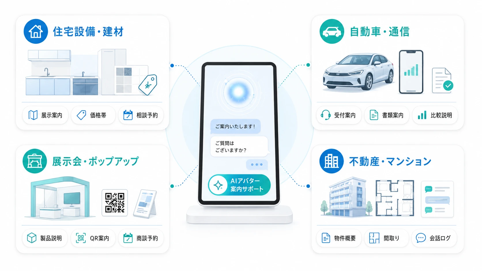 業界別に見るショールームAIアバターの活用シーン