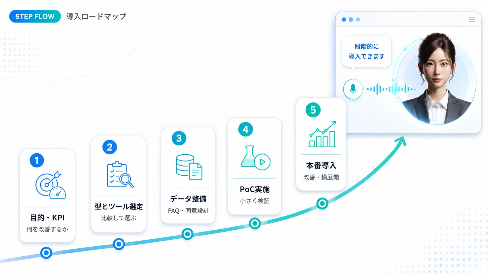 AIアバターの導入ステップ
