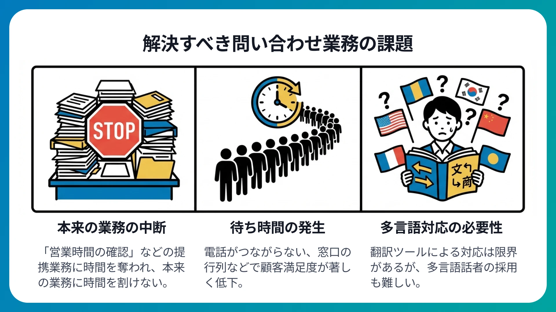 なぜ問い合わせ対応をAIで自動化する必要があるのか