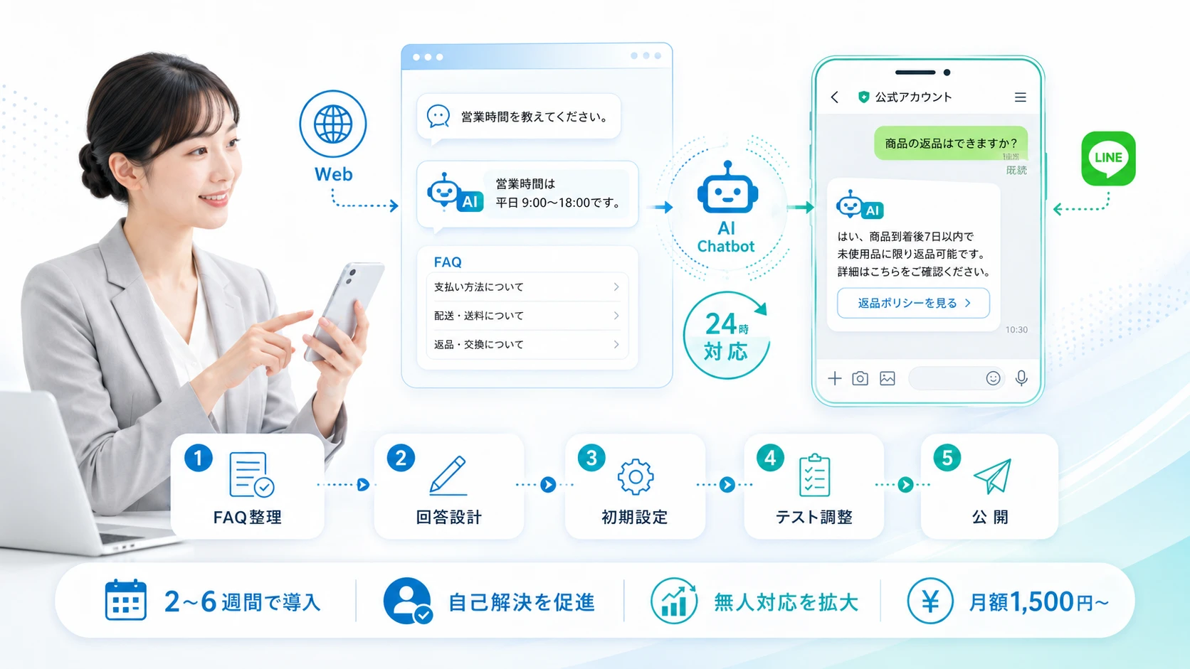 AIチャットボットでWeb・LINE問い合わせを自動化する